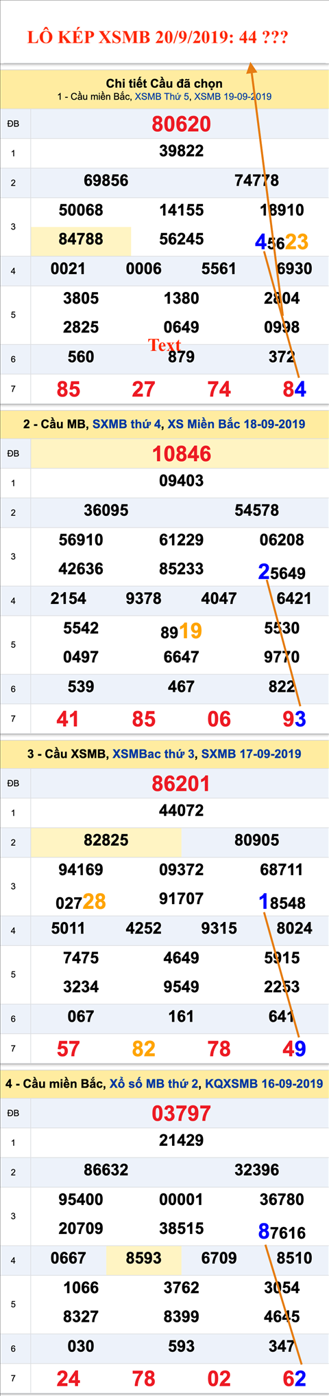 An so kep thu nhat - Lo kep XSMB 20-09-2019
